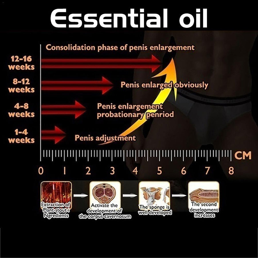 Penis Erection Enhancement & Enlargement Massage Oil